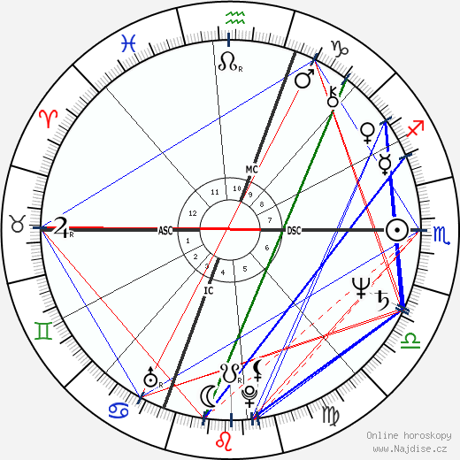 Christie Hefner wikipedie wiki 2023, 2024 horoskop