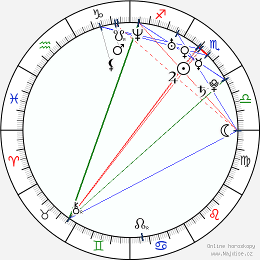 Christie Ricci wikipedie wiki 2023, 2024 horoskop
