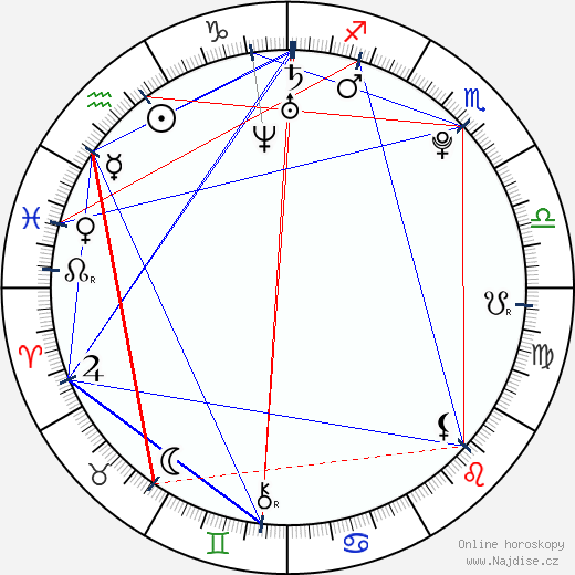 Christina Corigliano wikipedie wiki 2023, 2024 horoskop