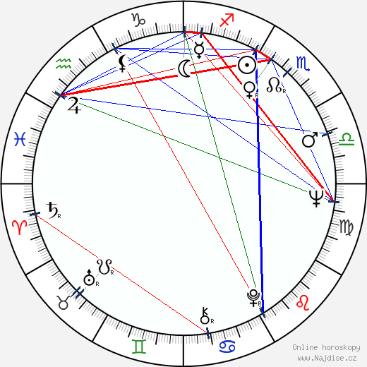 Christina Indrenius-Zalewski wikipedie wiki 2023, 2024 horoskop