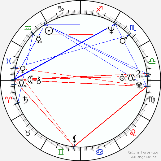 Christina Leardini wikipedie wiki 2023, 2024 horoskop