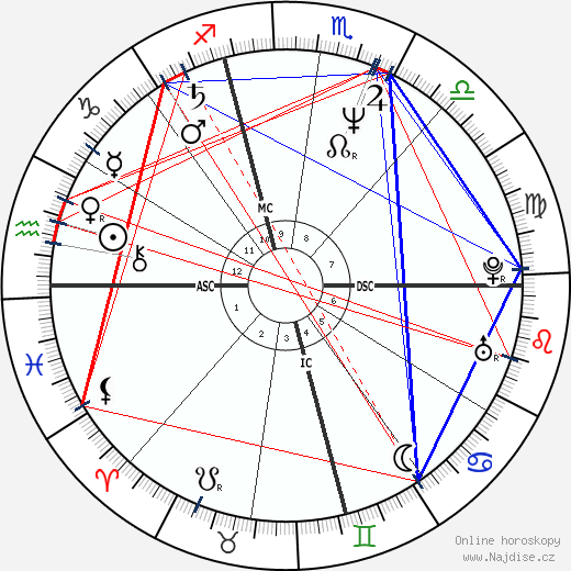 Christina Mancinelli Scotti wikipedie wiki 2023, 2024 horoskop