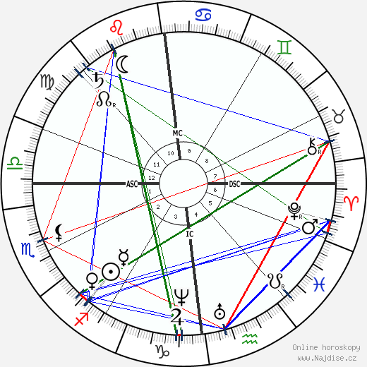 Christina Rossetti wikipedie wiki 2023, 2024 horoskop