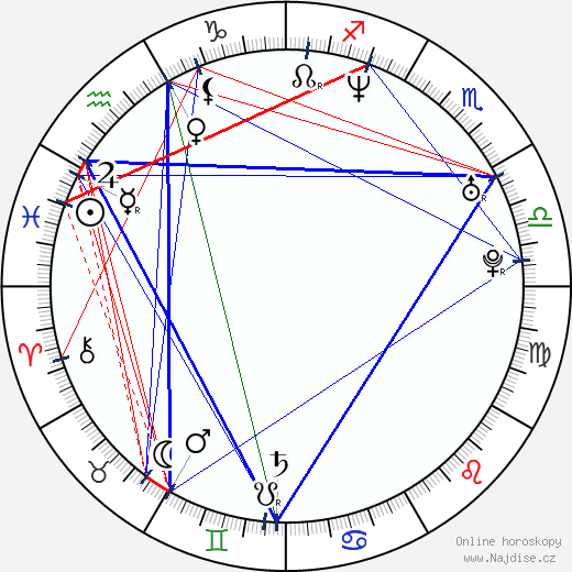 Christine Adams wikipedie wiki 2023, 2024 horoskop