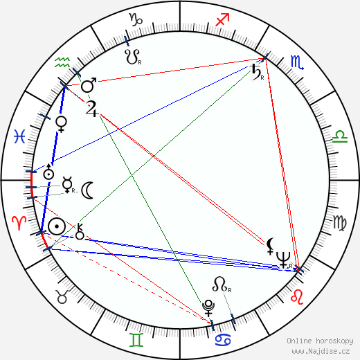 Christo Christov wikipedie wiki 2023, 2024 horoskop
