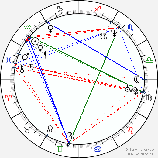 Christo Stoičkov wikipedie wiki 2023, 2024 horoskop