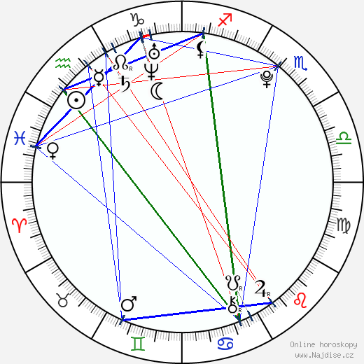 Christofer Drew Ingle wikipedie wiki 2023, 2024 horoskop
