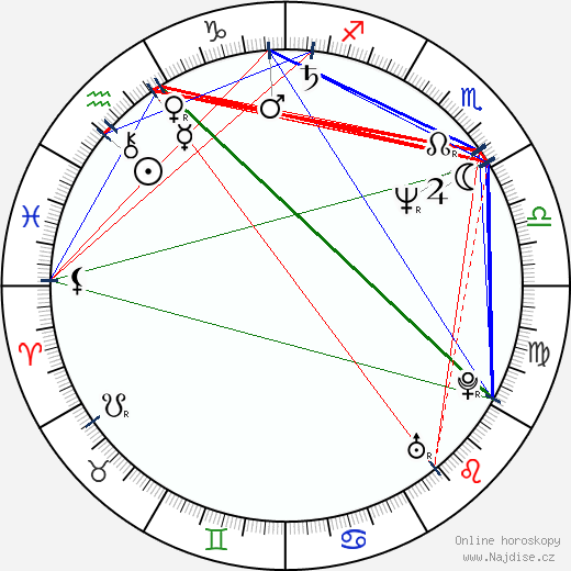 Christoph Clark wikipedie wiki 2023, 2024 horoskop