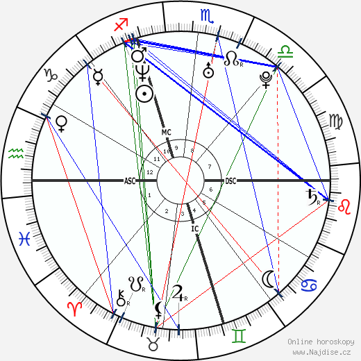 Christophe Magnoni wikipedie wiki 2023, 2024 horoskop