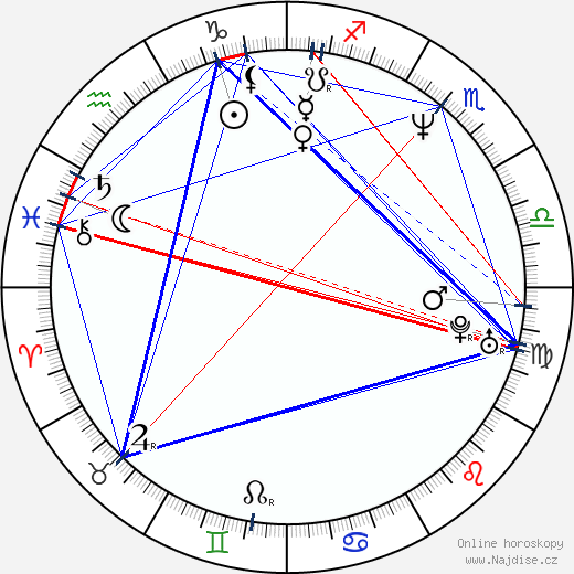 Christophe Ruggia wikipedie wiki 2023, 2024 horoskop