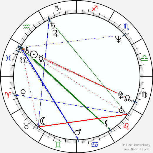 Christopher Atkins wikipedie wiki 2023, 2024 horoskop