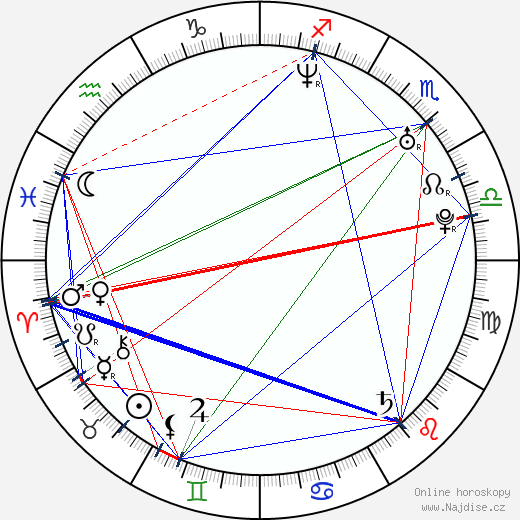 Christopher Cassel wikipedie wiki 2023, 2024 horoskop