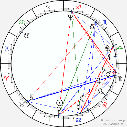 Christopher Castile wikipedie wiki 2023, 2024 horoskop