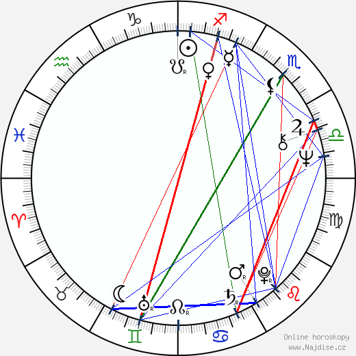 Christopher Cazenove wikipedie wiki 2023, 2024 horoskop