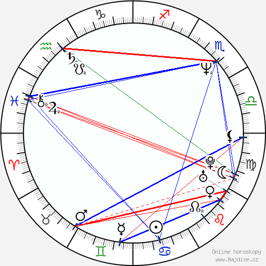 Christopher Chaplin wikipedie wiki 2023, 2024 horoskop
