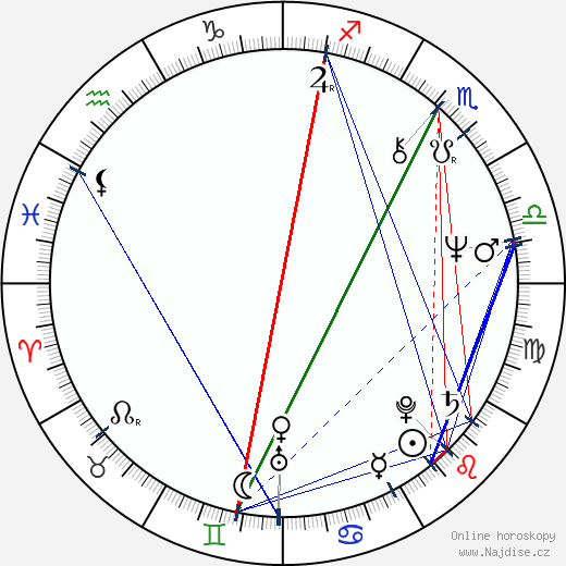 Christopher Crowe wikipedie wiki 2023, 2024 horoskop