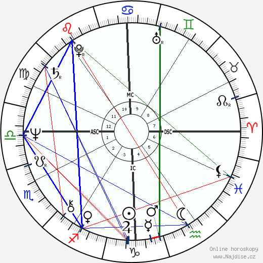 Christopher Durang wikipedie wiki 2023, 2024 horoskop