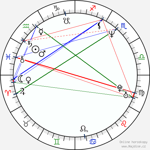 Christopher Eccleston wikipedie wiki 2023, 2024 horoskop