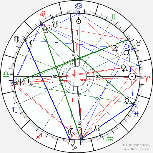 Christopher Franke wikipedie wiki 2023, 2024 horoskop