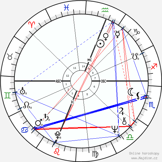 Christopher Hampton wikipedie wiki 2022, 2023 horoskop