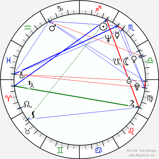 Christopher Heaton-Harris wikipedie wiki 2023, 2024 horoskop