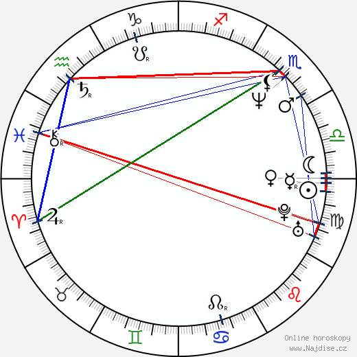 Christopher Heyerdahl wikipedie wiki 2023, 2024 horoskop