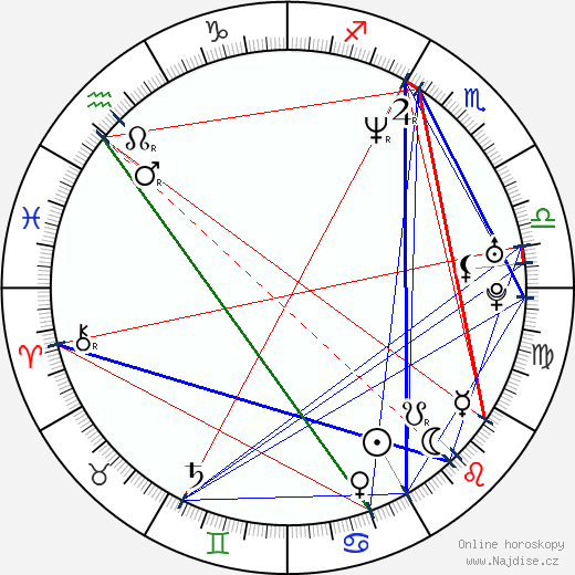 Christopher Lee wikipedie wiki 2023, 2024 horoskop
