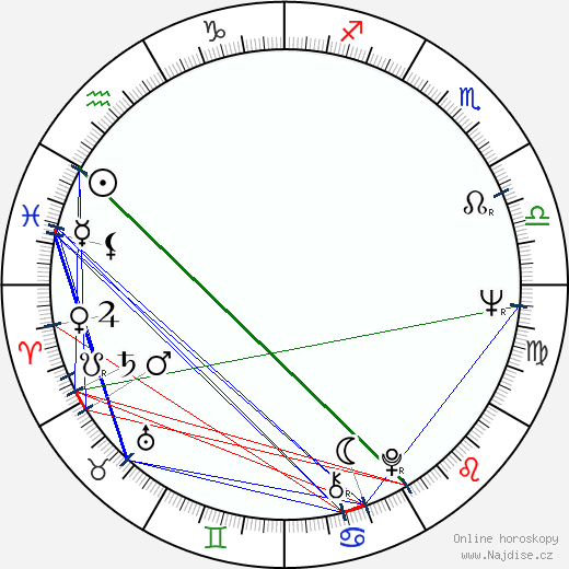 Christopher Lydon wikipedie wiki 2023, 2024 horoskop