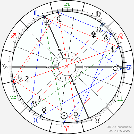 Christopher Meloni wikipedie wiki 2023, 2024 horoskop