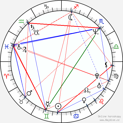 Christopher Munch wikipedie wiki 2023, 2024 horoskop