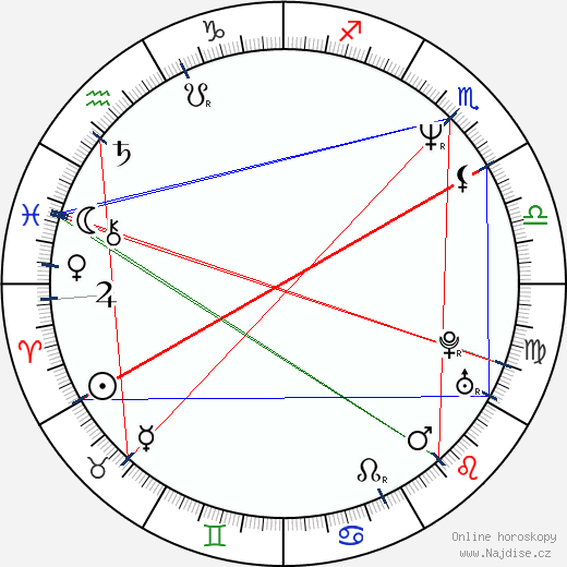 Christopher Nielsen wikipedie wiki 2023, 2024 horoskop