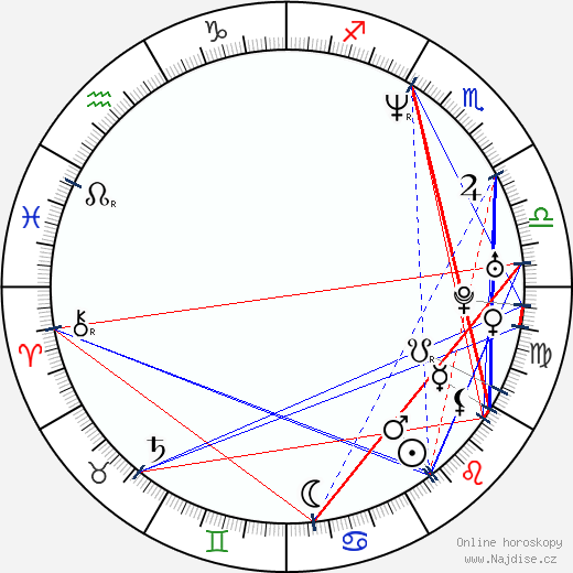 Christopher Nolan wikipedie wiki 2023, 2024 horoskop