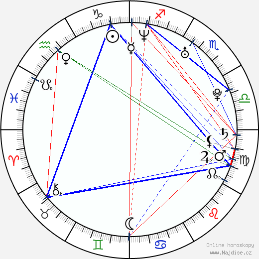 Christopher Redman wikipedie wiki 2023, 2024 horoskop