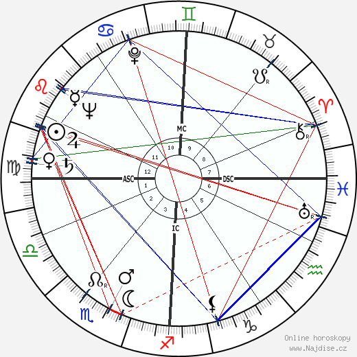 Christopher Robin Milne wikipedie wiki 2023, 2024 horoskop