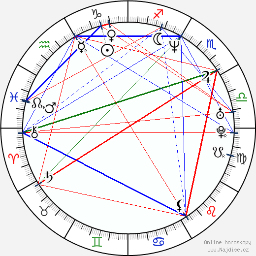Christopher Slater wikipedie wiki 2023, 2024 horoskop