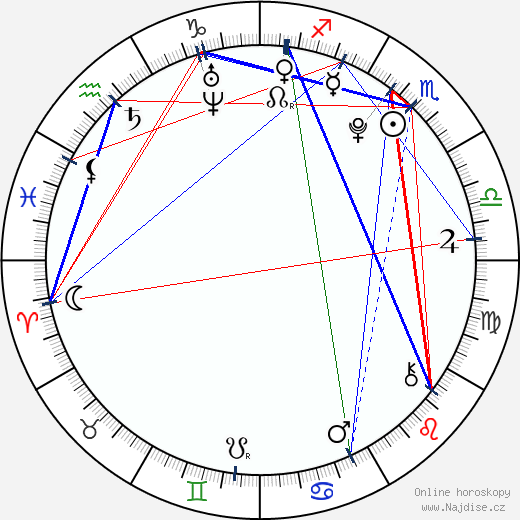 Christopher Tavarez wikipedie wiki 2023, 2024 horoskop
