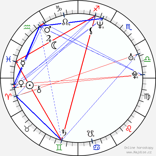 Christopher Troxler wikipedie wiki 2023, 2024 horoskop