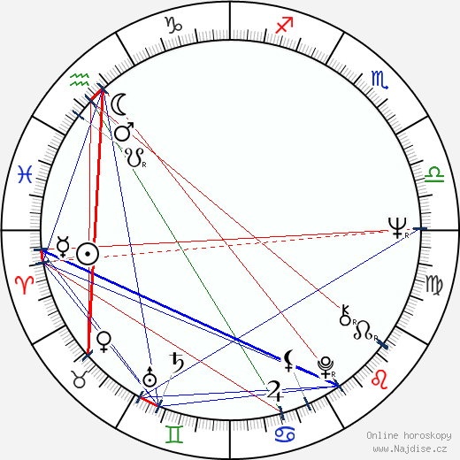 Christopher Walken wikipedie wiki 2022, 2023 horoskop