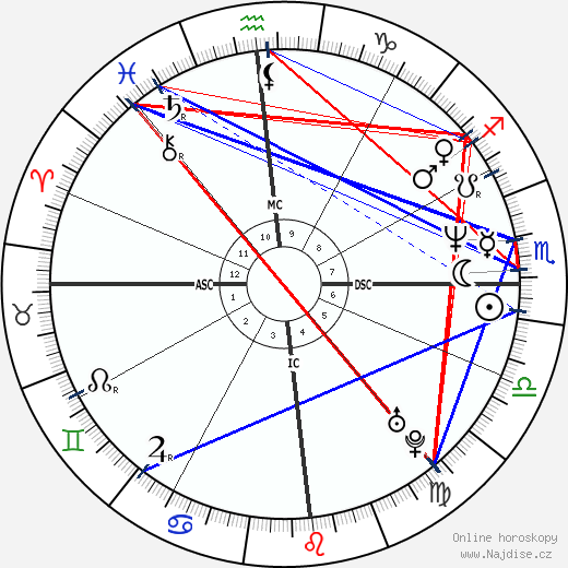 Christos Tsiolkas wikipedie wiki 2023, 2024 horoskop