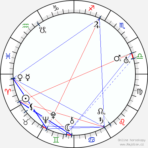 Christy Cabanne wikipedie wiki 2023, 2024 horoskop