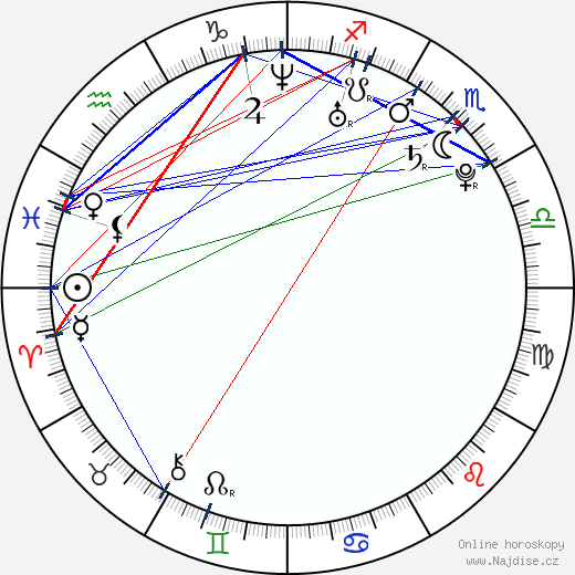 Christy Carlson Romano wikipedie wiki 2023, 2024 horoskop
