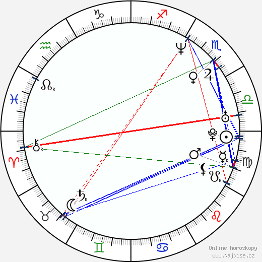 Christy Chung wikipedie wiki 2023, 2024 horoskop