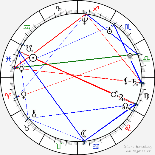 Christy Knowings wikipedie wiki 2023, 2024 horoskop