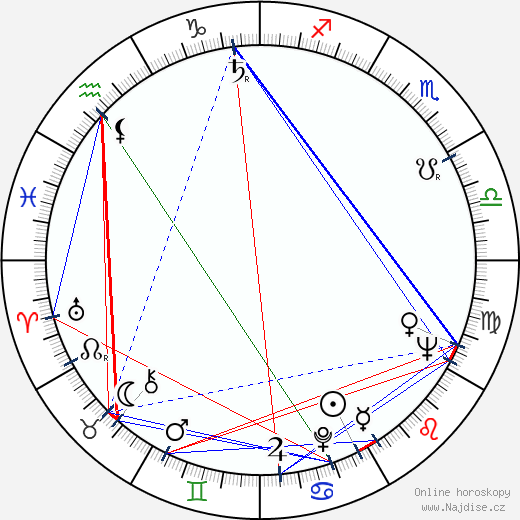 Chuck Daly wikipedie wiki 2023, 2024 horoskop