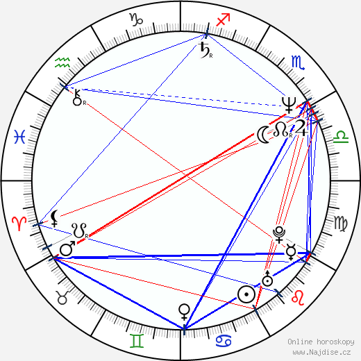 Chuck Jeffreys wikipedie wiki 2023, 2024 horoskop