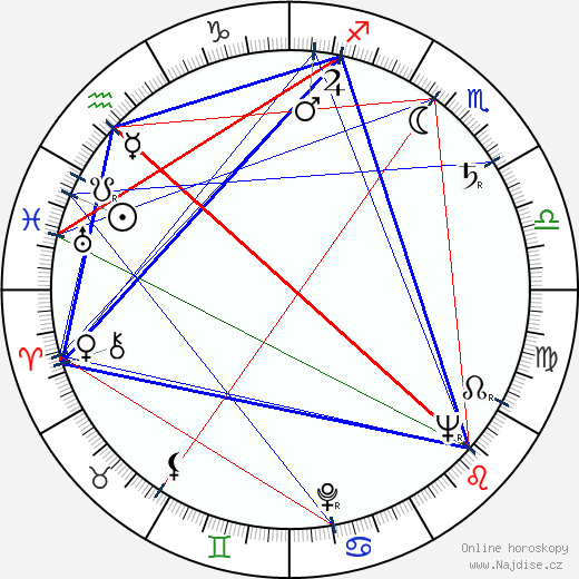 Chuck Mrazovich wikipedie wiki 2023, 2024 horoskop