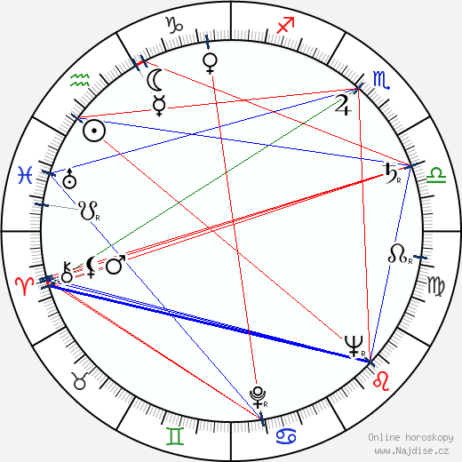 Chuck Yeager wikipedie wiki 2023, 2024 horoskop