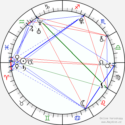 Ciara Bravo wikipedie wiki 2023, 2024 horoskop