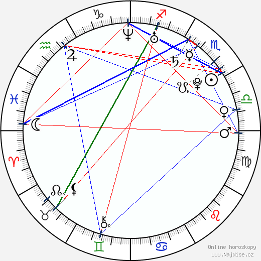 Ciara Harris wikipedie wiki 2023, 2024 horoskop