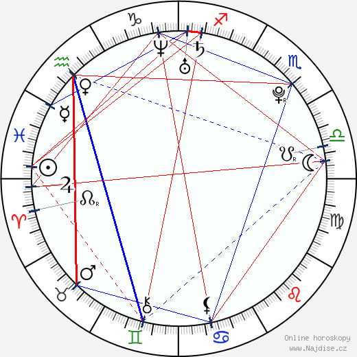 Ciarra Carter wikipedie wiki 2023, 2024 horoskop